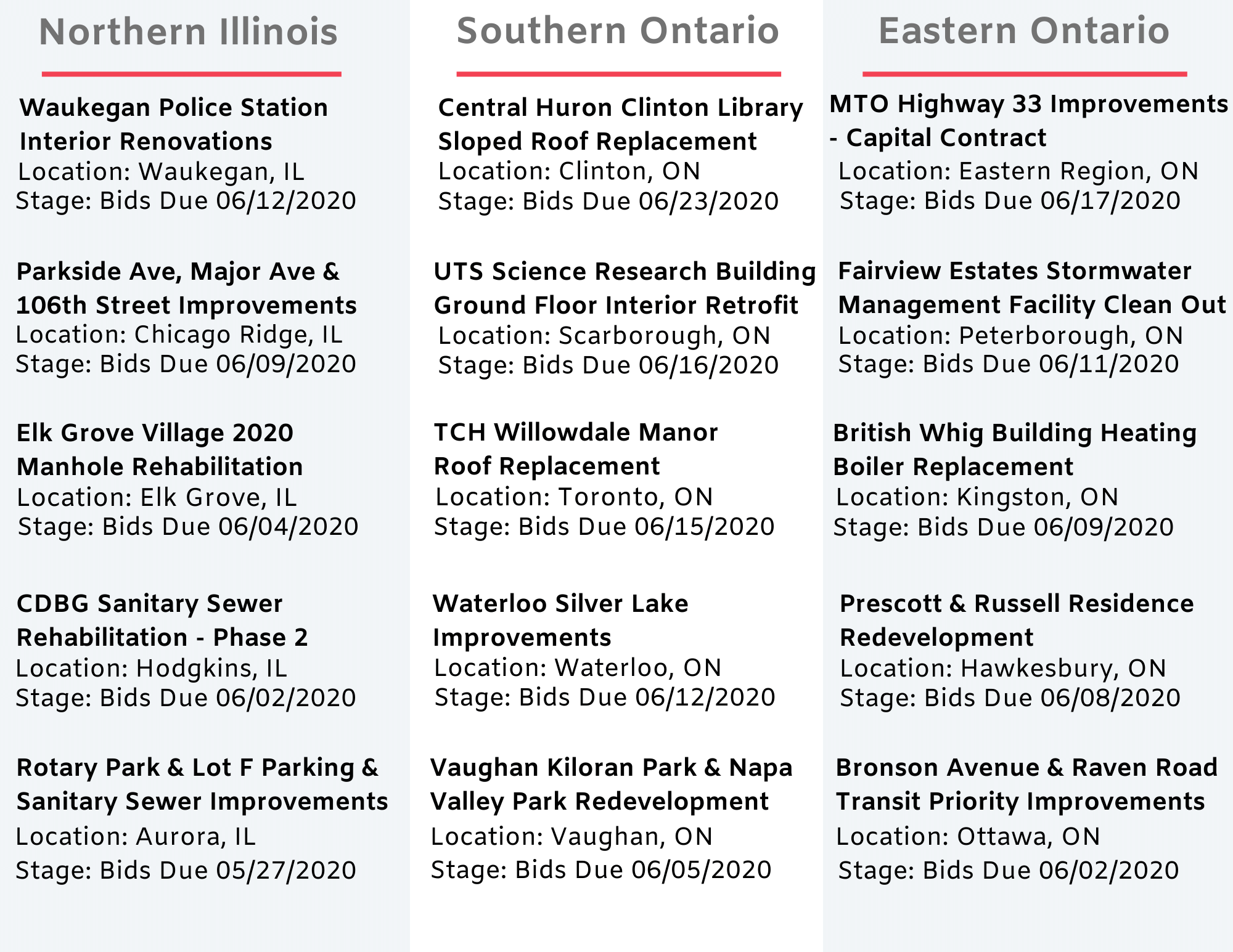 DataBid Top Project Leads of the Week - 05102020 - 05162020