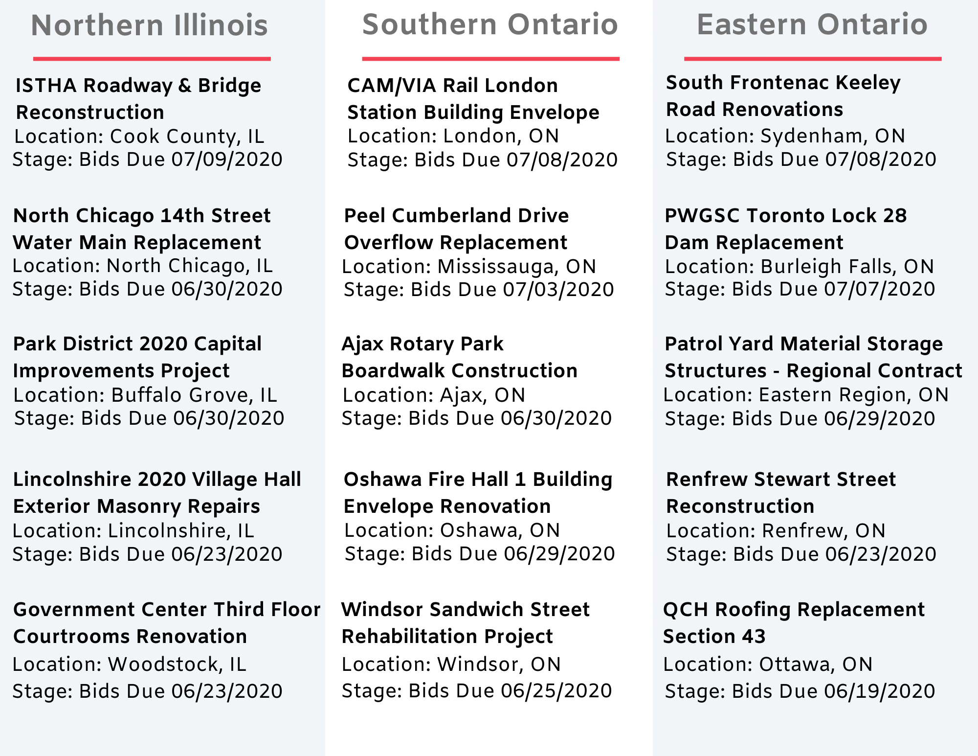 DataBid Top Project Leads of the Week - 05312020 - 06062020