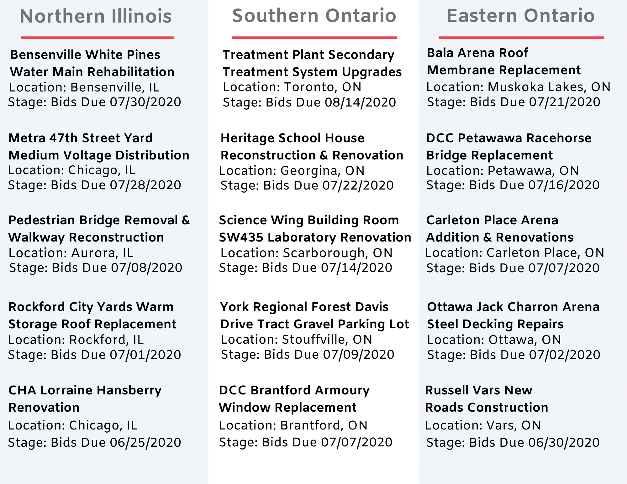 DataBid Top Project Leads of the Week - 06072020 - 06132020