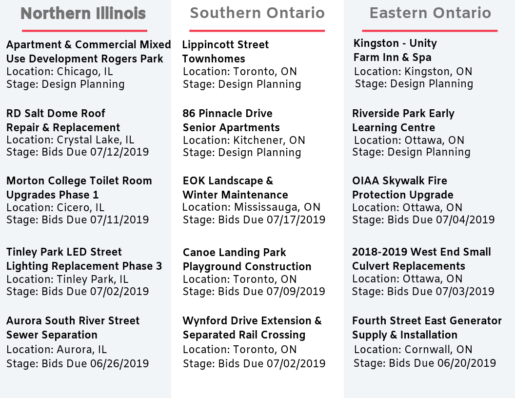 DataBid Top Project Leads of the Week - 06092019 - 06152019