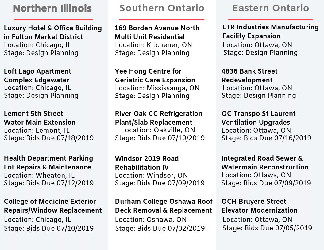 DataBid Top Project Leads of the Week - 06162019 - 06222019
