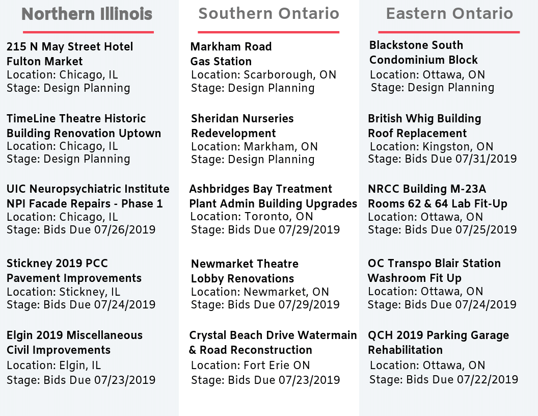 DataBid Top Project Leads of the Week - 06302019 - 07062019