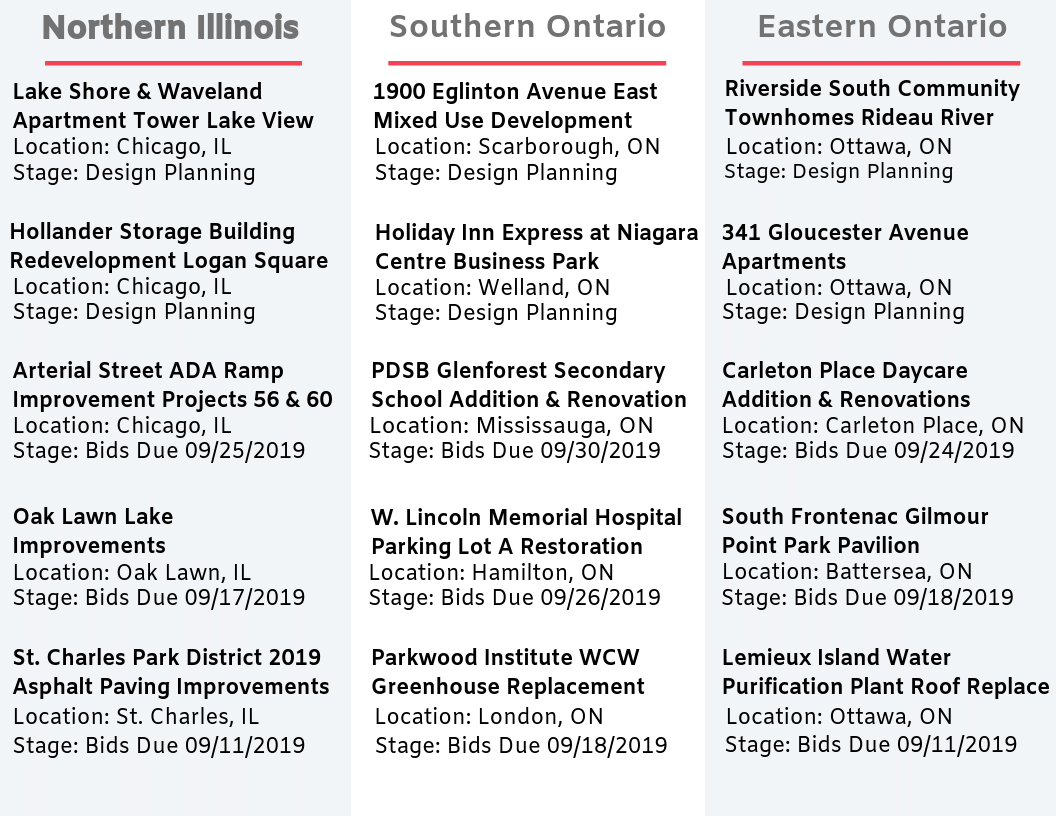DataBid Top Project Leads of the Week - 08252019 - 08312019