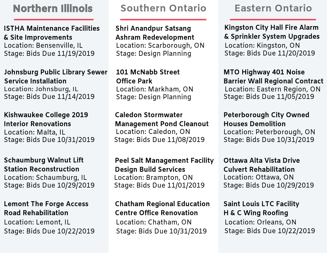 DataBid Top Project Leads of the Week - 10062019 - 10122019