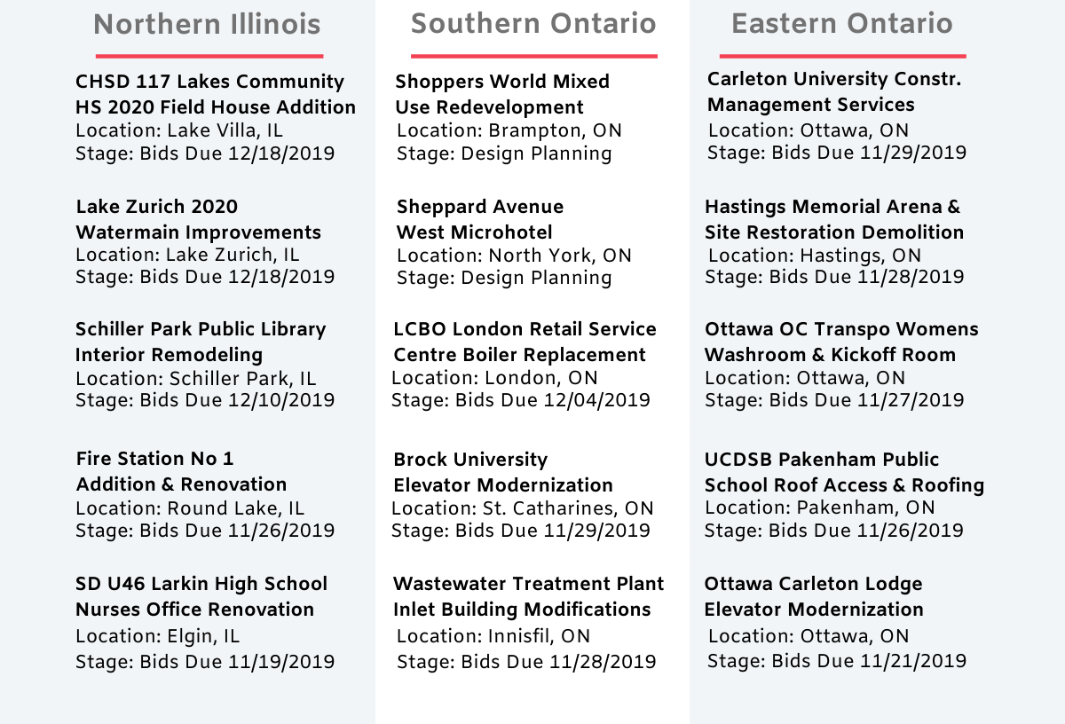 DataBid Top Project Leads of the Week - 11032019 - 11092019