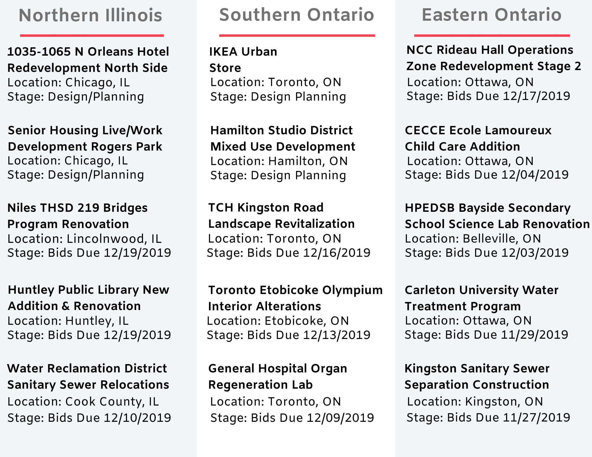 DataBid Top Project Leads of the Week - 11102019 - 11162019