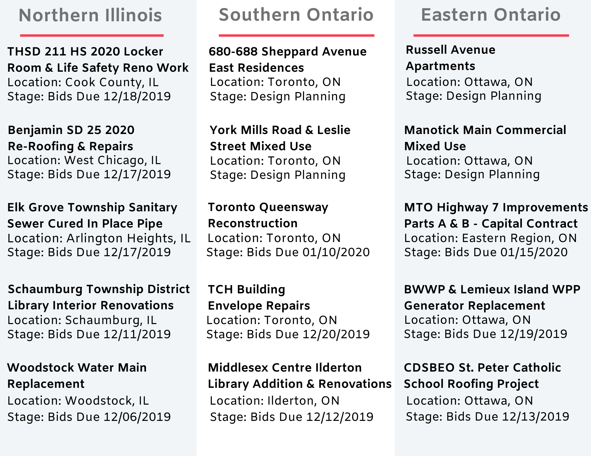 DataBid Top Project Leads of the Week - 11172019 - 11232019