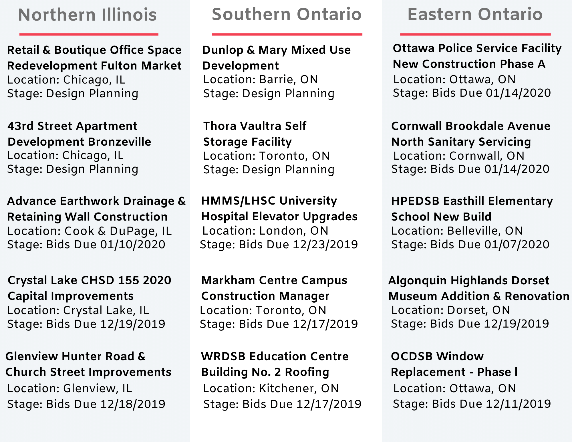 DataBid Top Project Leads of the Week - 11242019 - 11302019