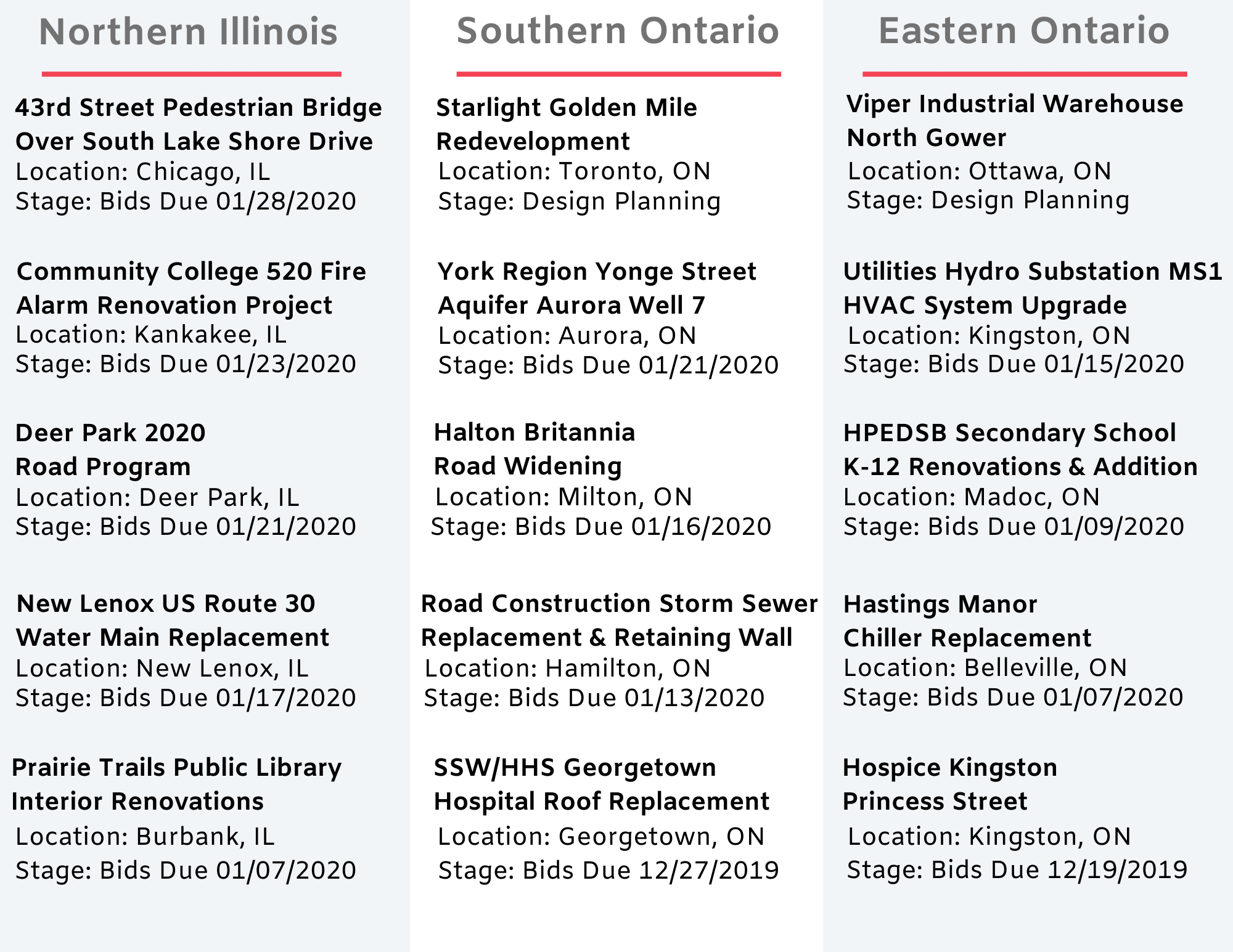DataBid Top Project Leads of the Week - 12012019 - 12072019