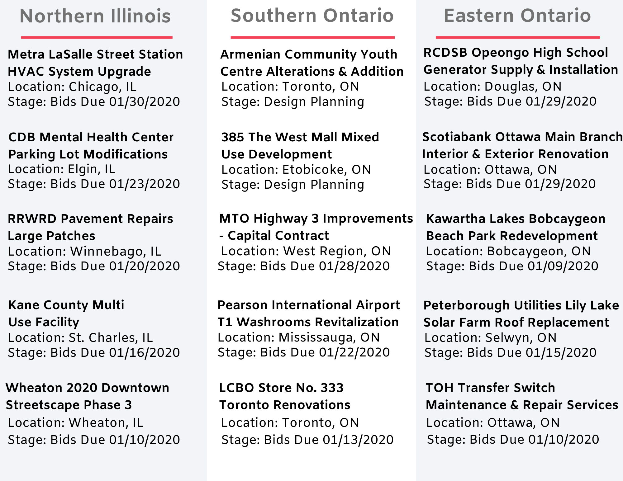DataBid Top Project Leads of the Week - 12082019 - 12142019