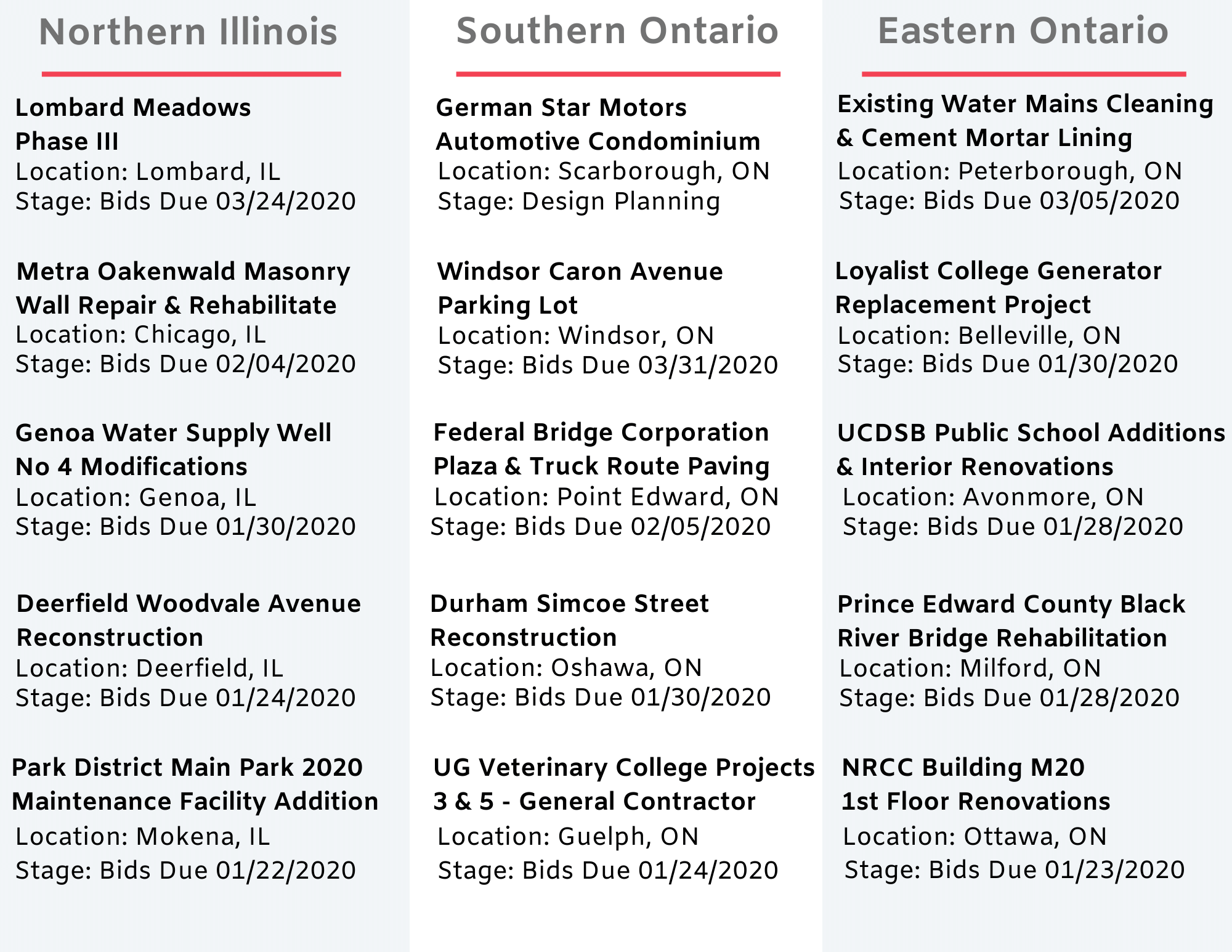 DataBid Top Project Leads of the Week - 12152019 - 12212019