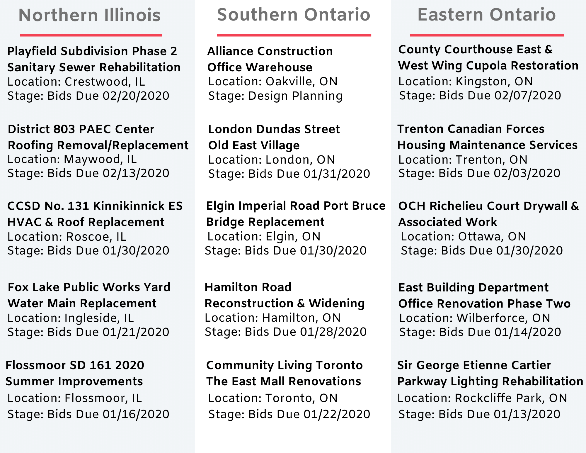 DataBid Top Project Leads of the Week - 12222019 - 12282019