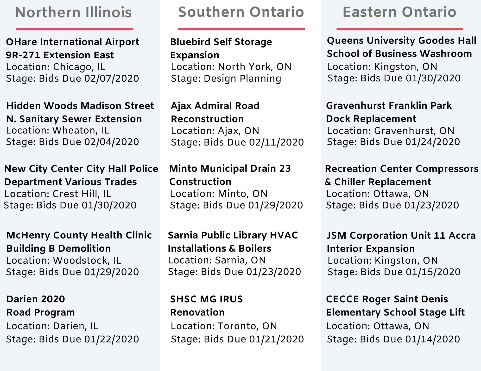 DataBid Top Project Leads of the Week - 12292019 - 01042020