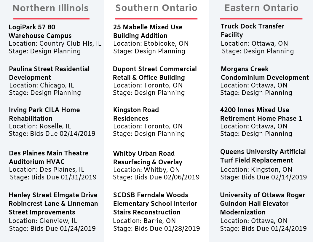DataBid Top Projects of The Week 01062019 - 01122019