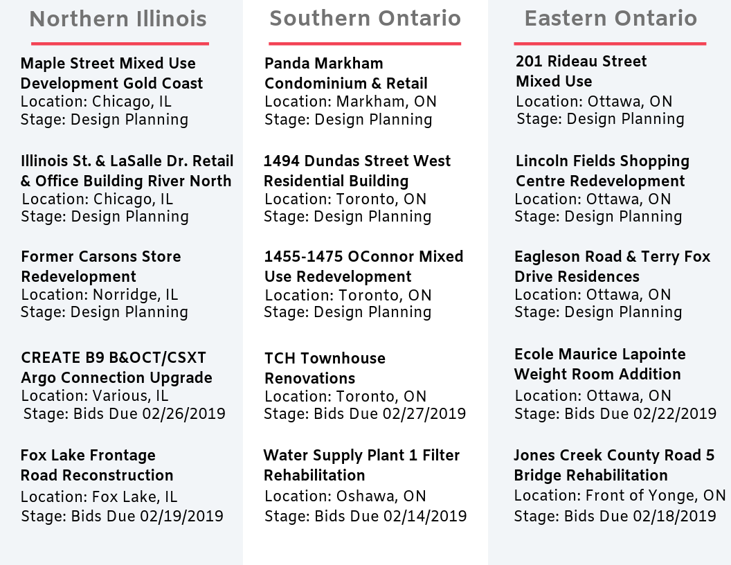 DataBid Top Projects of The Week 01272019 - 02022019