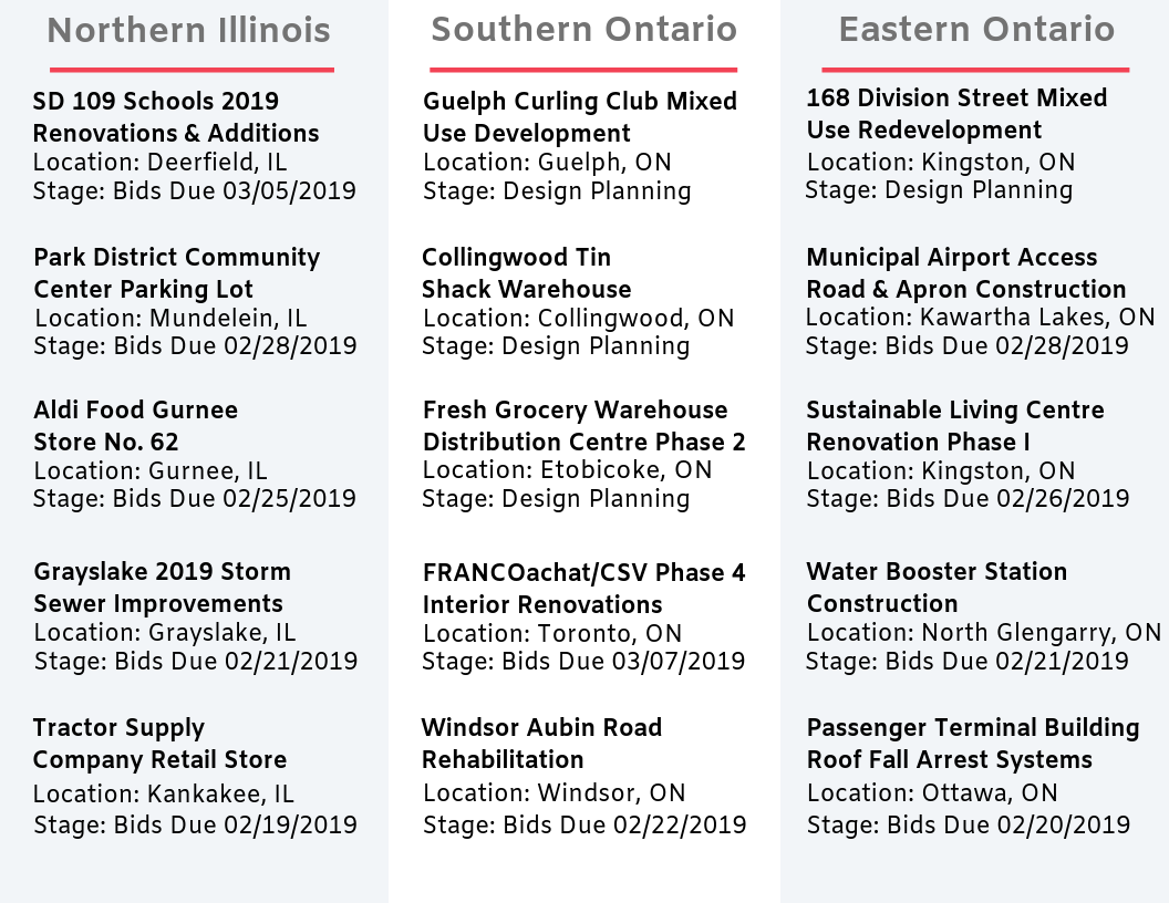 DataBid Top Projects of The Week 02032019 - 02092019