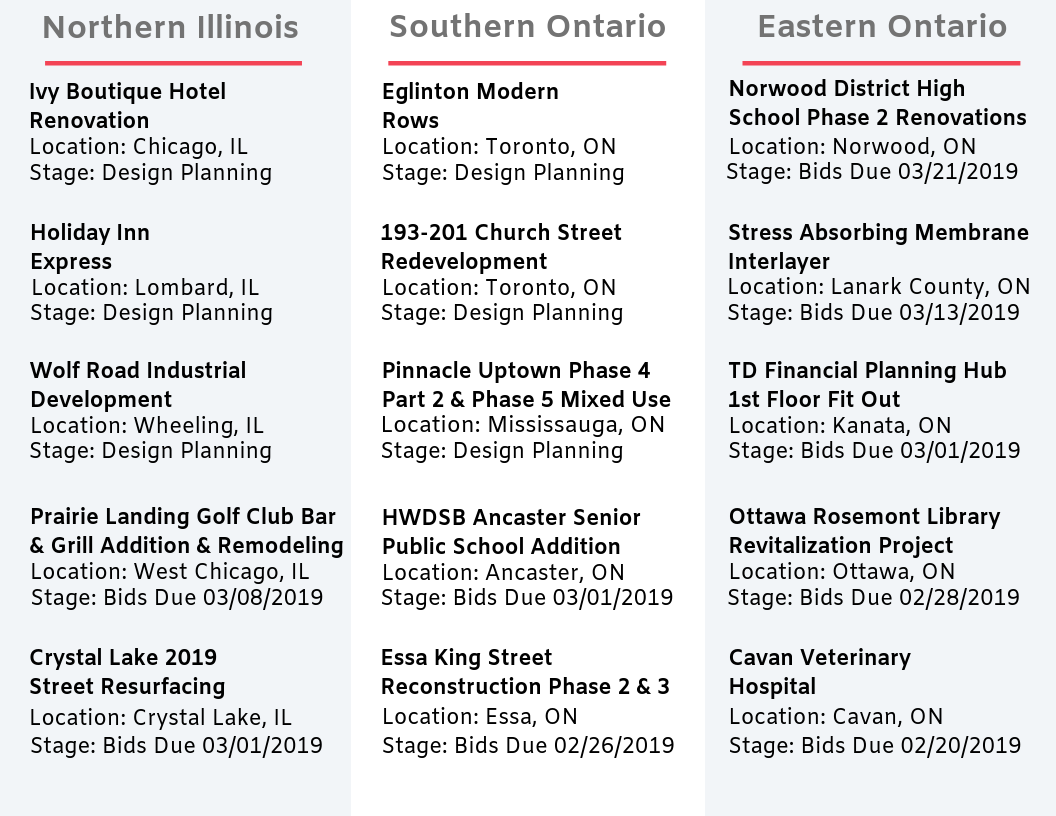 DataBid Top Projects of The Week 02102019 - 02162019