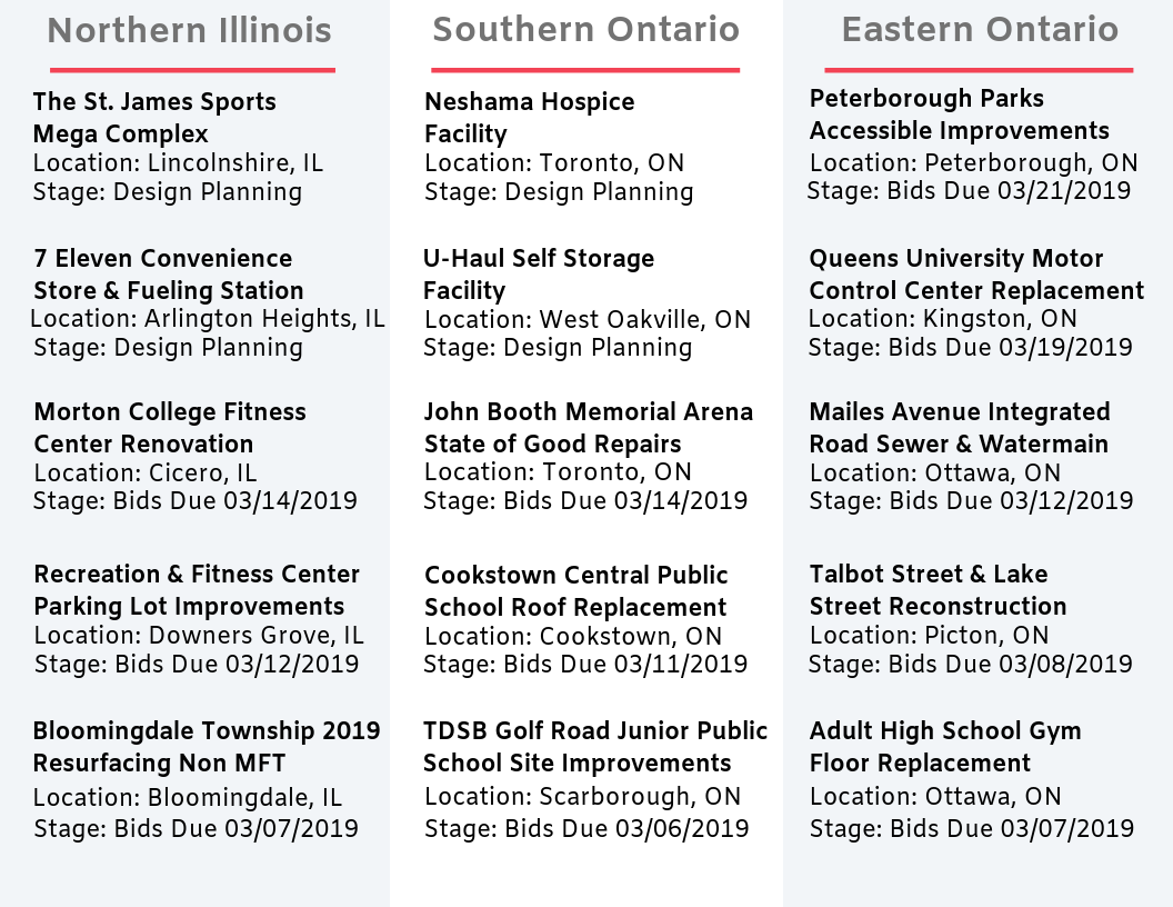 DataBid Top Projects of The Week 02172019 - 02232019