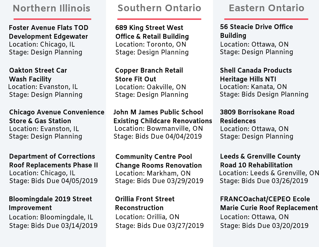 DataBid Top Projects of The Week 02242019 - 03022019