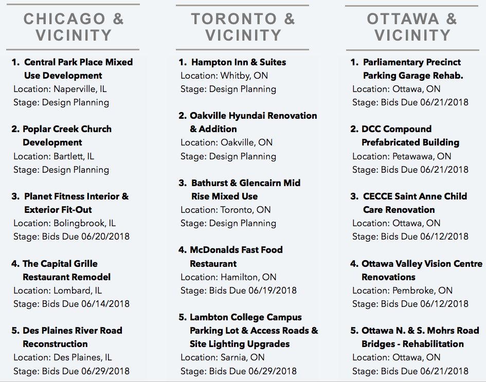 DataBid's Top Project Leads Of The Week (06032018 - 060918)
