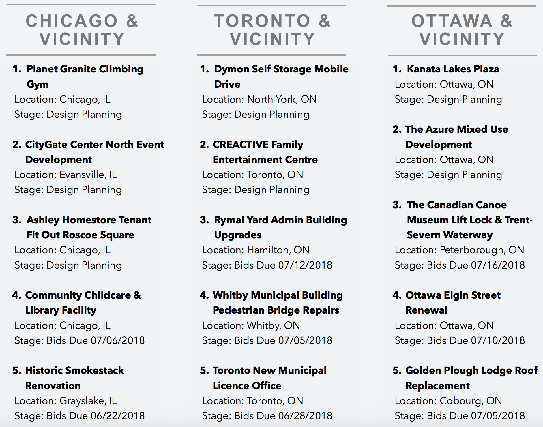 DataBid's Top Project Leads Of The Week (06102018 - 061618)