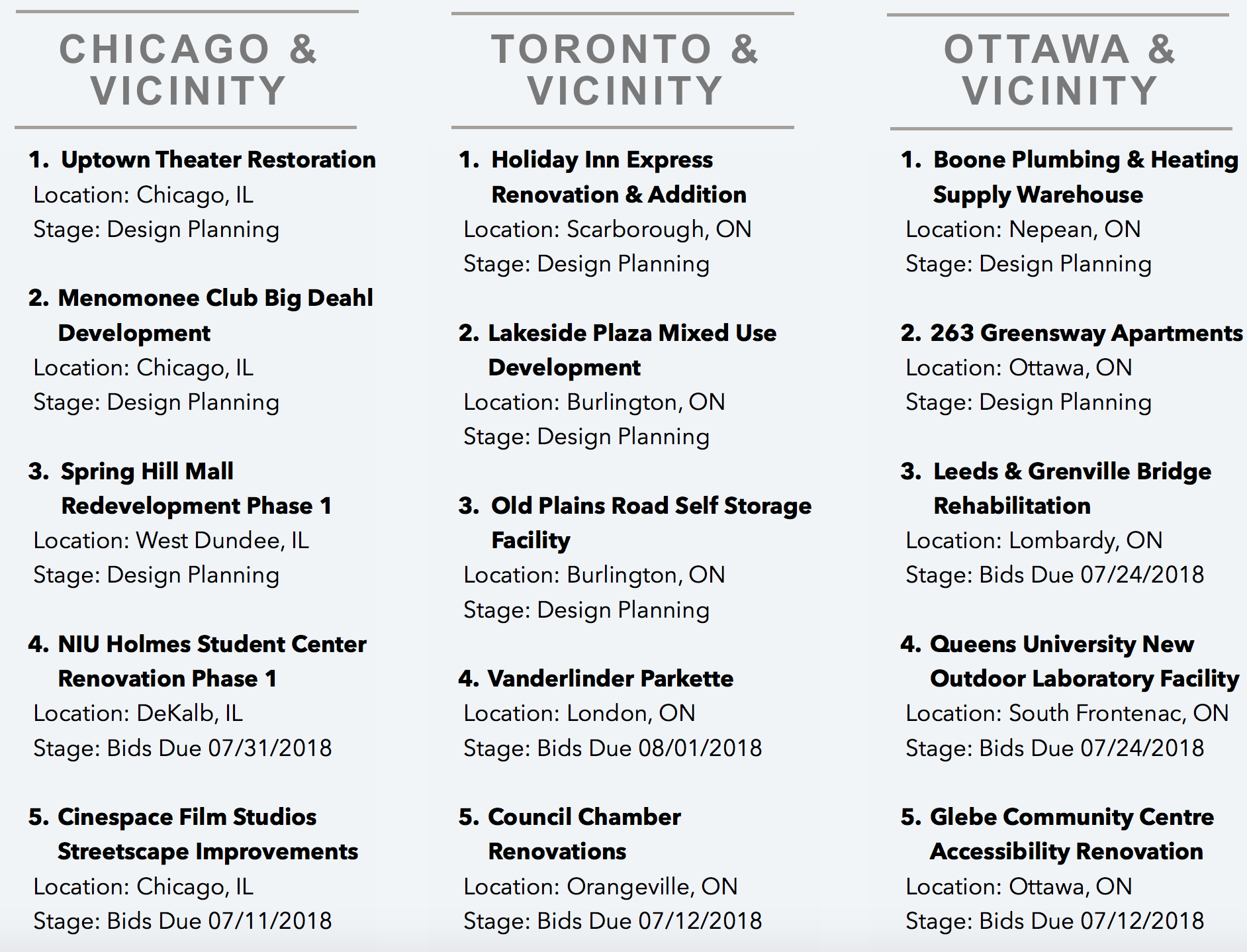 DataBid's Top Project Leads Of The Week (06242018 - 063018)