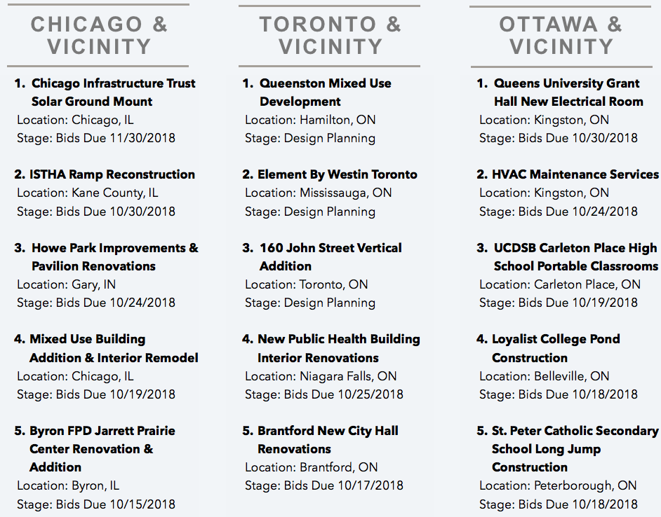 DataBid's Top Project Leads Of The Week (09302018 - 10062018)