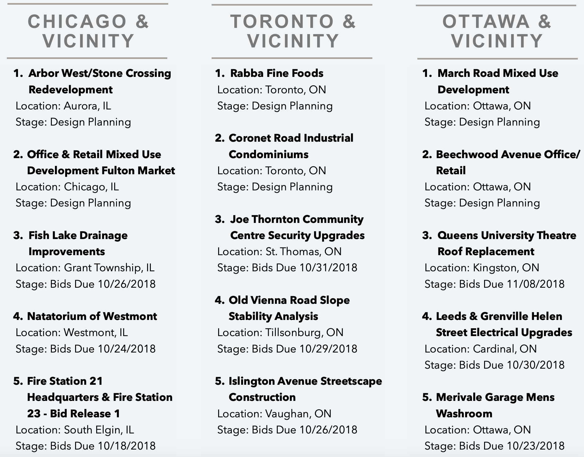 DataBid's Top Project Leads Of The Week (10072018 - 10132018)