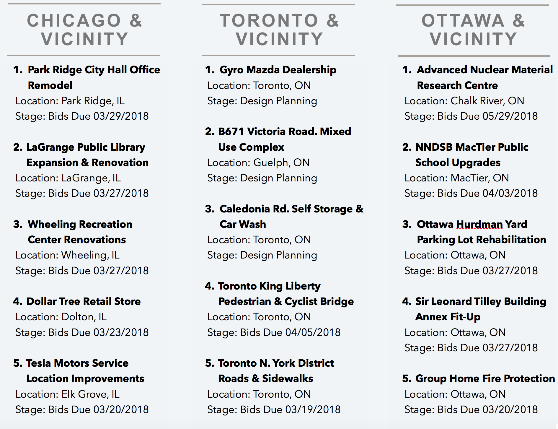 DataBid's Top Projects of the week 03418-310218
