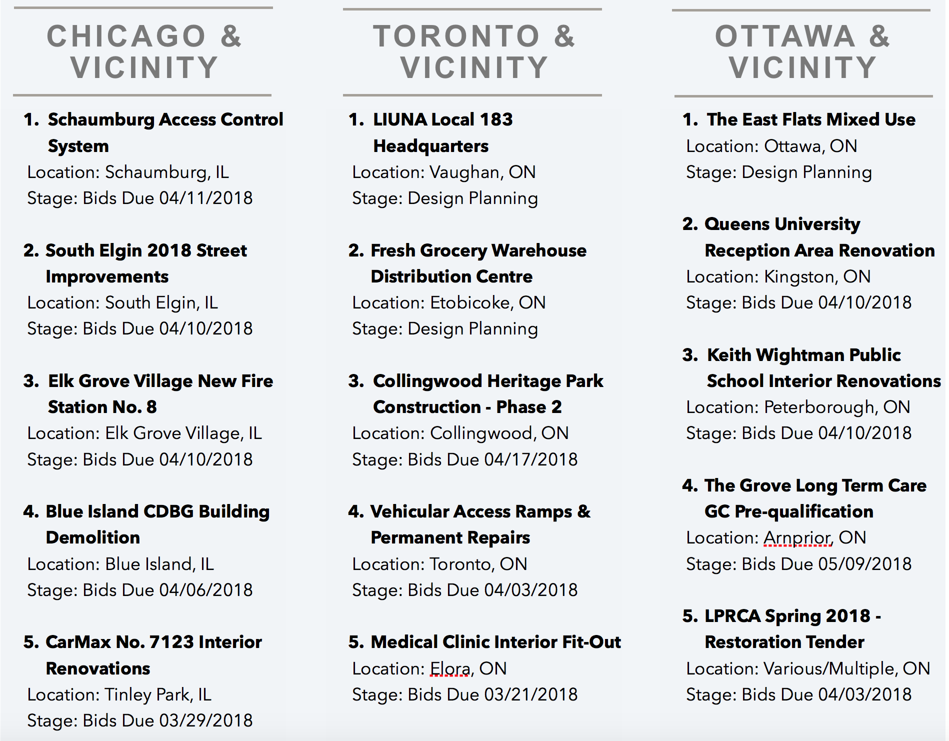 Databid's Top Projects of the week 031118 - 0311718