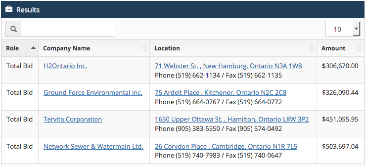 H2Ontario Results