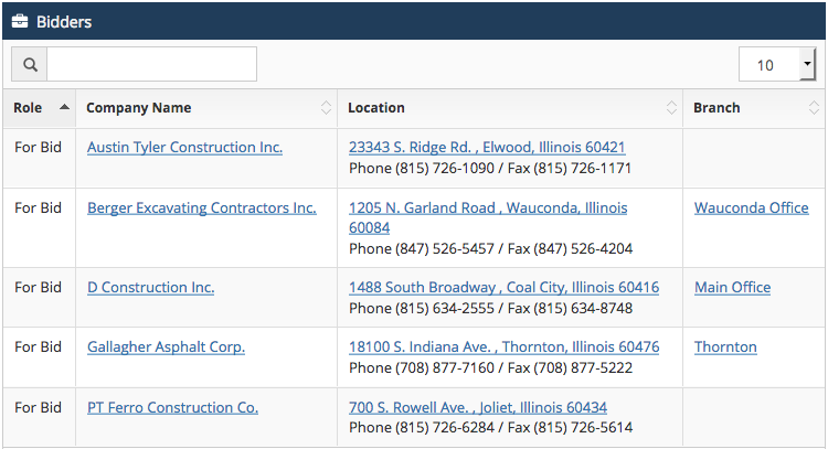 PT Ferro Bidders List