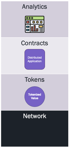 Interwork Alliance specification stack