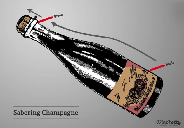 Sabering champagne