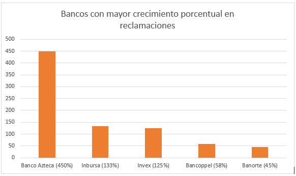 Bancos quejas.png