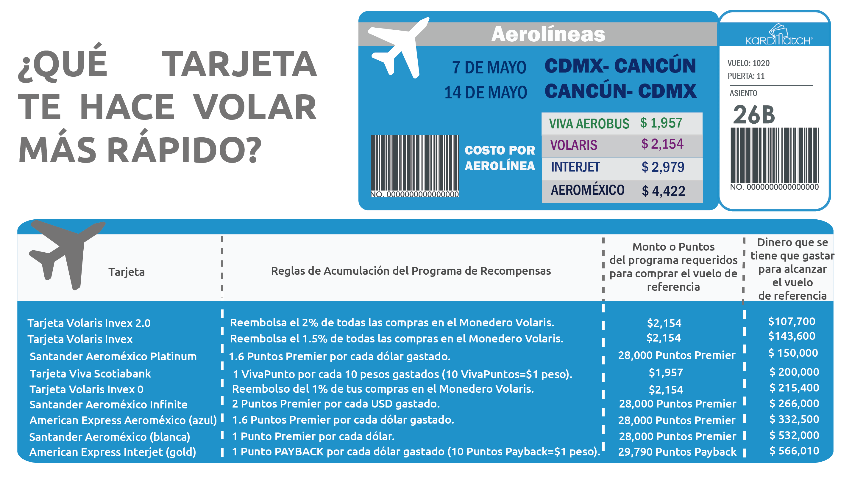 Tabla comparativos VF_Mesa de trabajo 1.png
