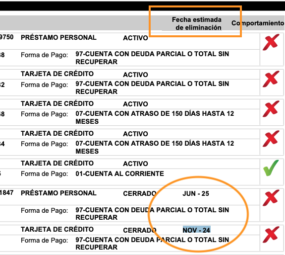 Cómo salir de Buró de Crédito según el reporte de crédito