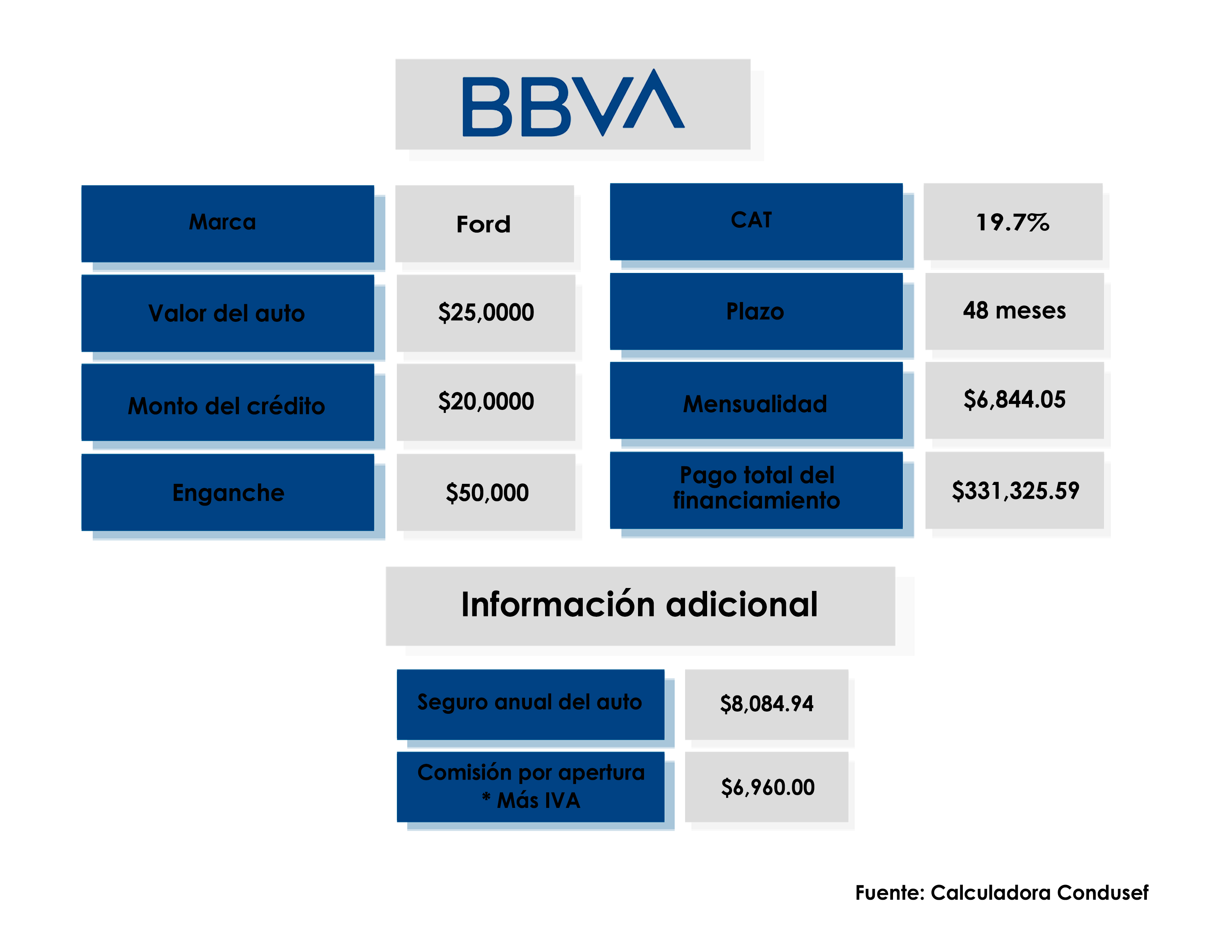 credito-autos-BBVA