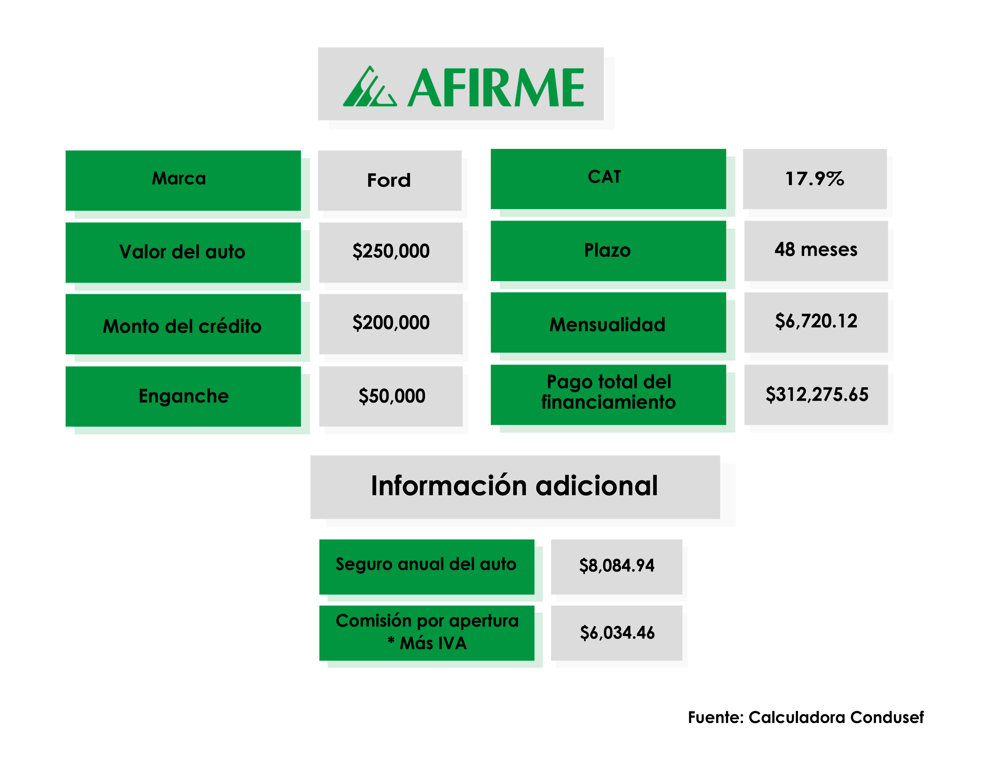 credito-autos-afirme