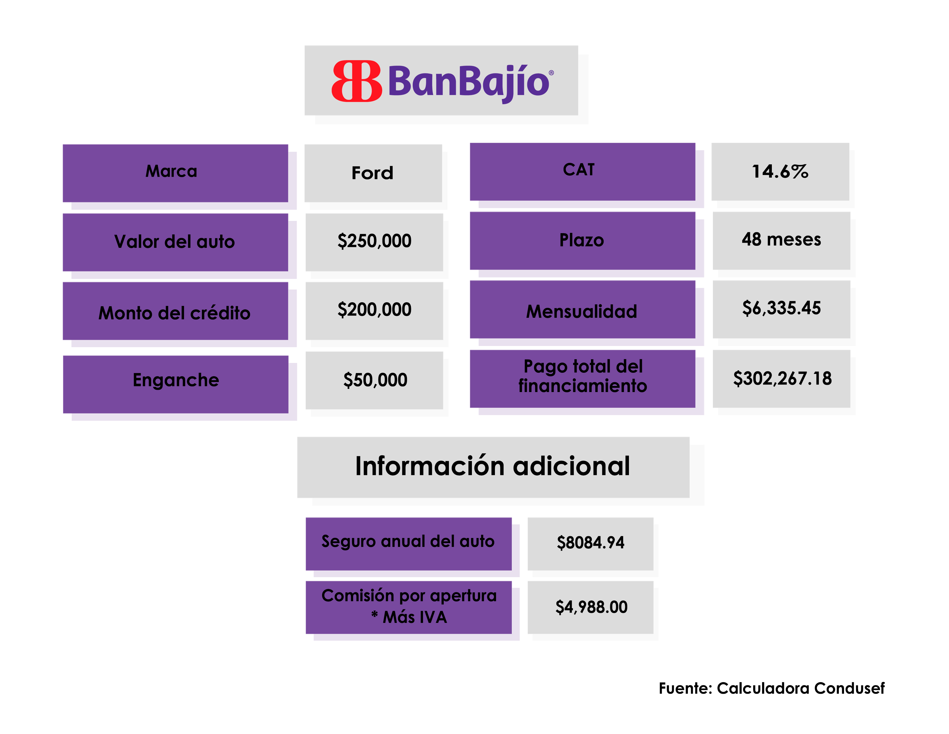 credito-autos-banbajio