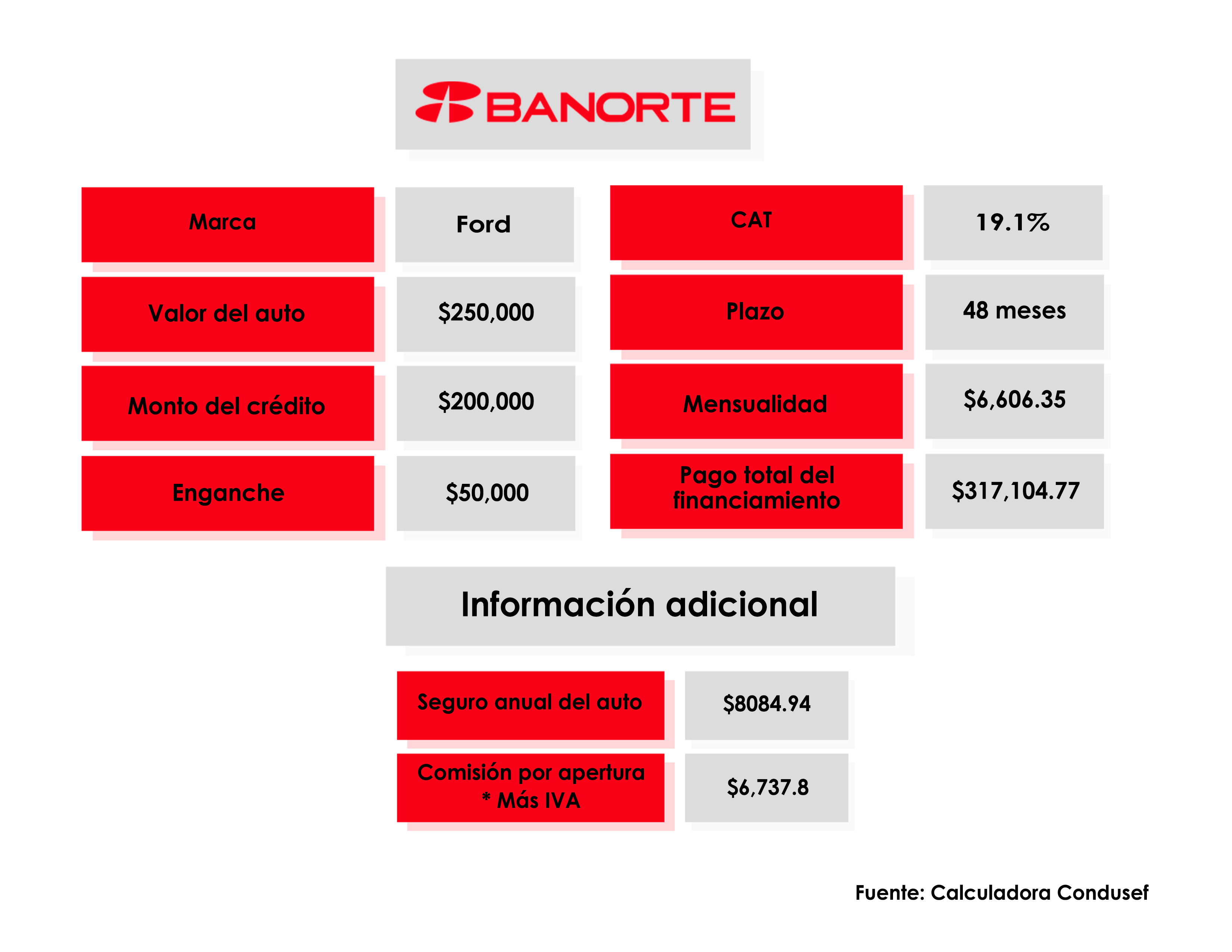 credito-autos-banorte
