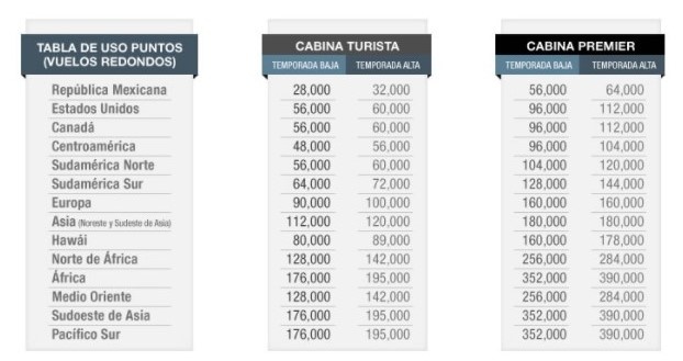 cuantos-puntos-premier-necesito-para-un-vuelo-1.jpg