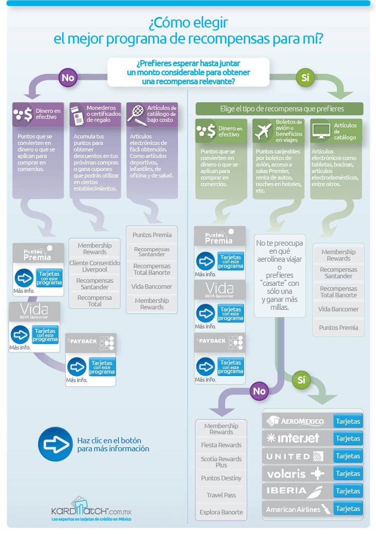 infografía recompensas
