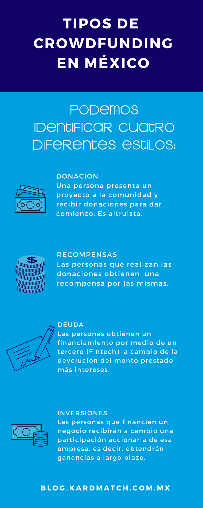 tipos-crowdfunding-mexico