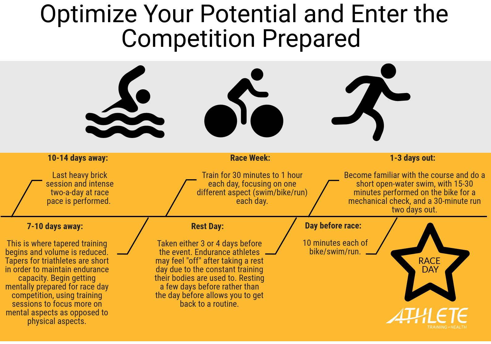 Optimize Your Potential and Enter the Competition Prepared 