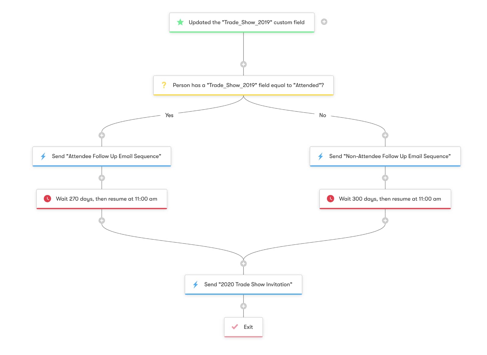 drip-reconnected-workflow