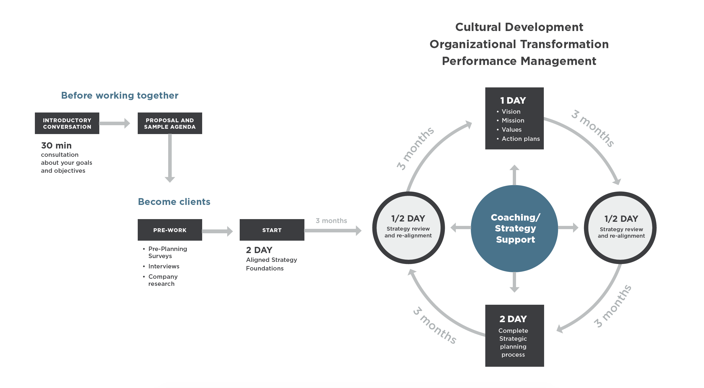 The Ultimate Business Strategy Guide with a Strategic Plan Template For Business Plan Framework Template