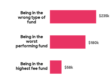 Ben_Wrong KiwiSaver Fund