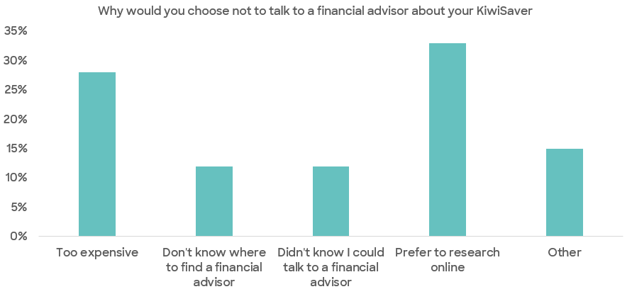 digital advice_financial advisor