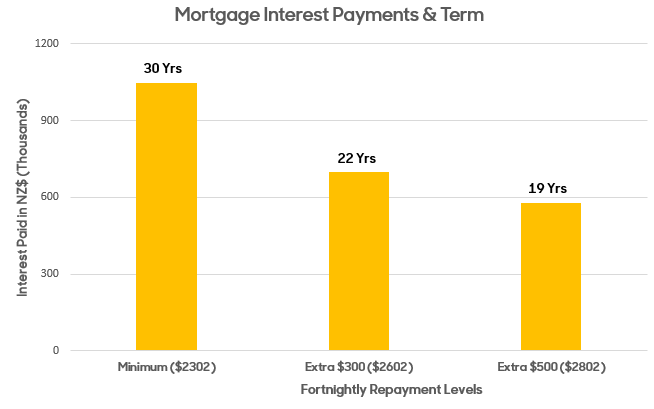 mortgageretirement2